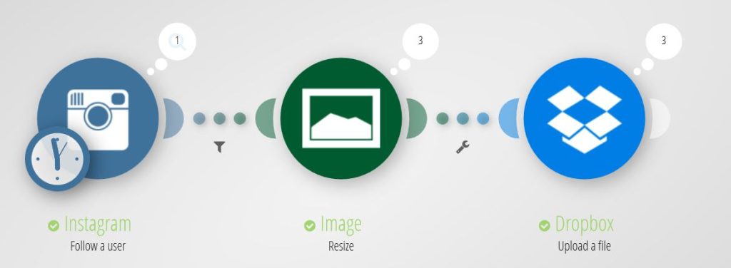Flows – Integration og automatisering med Make.com og skræddersyede løsninger til Uniconta, E-conomic, Zenegy, Pleo, og mere end +3000 SaaS-systemer.