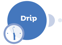 Forbedr din e-mail marketing med Drip integration via Make og Flows' Connect to X – effektiv automation til Din virksomhed.