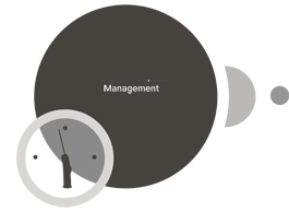 Forbedr HR-processer med Oracle Fusion Cloud HCM integration via Make.com for bedre effektivitet og automatisering.